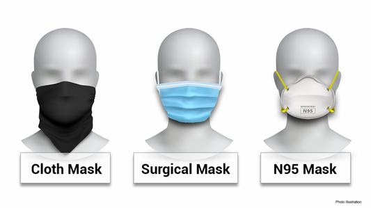 3 Types of Face Masks: Which One is the Best for You?